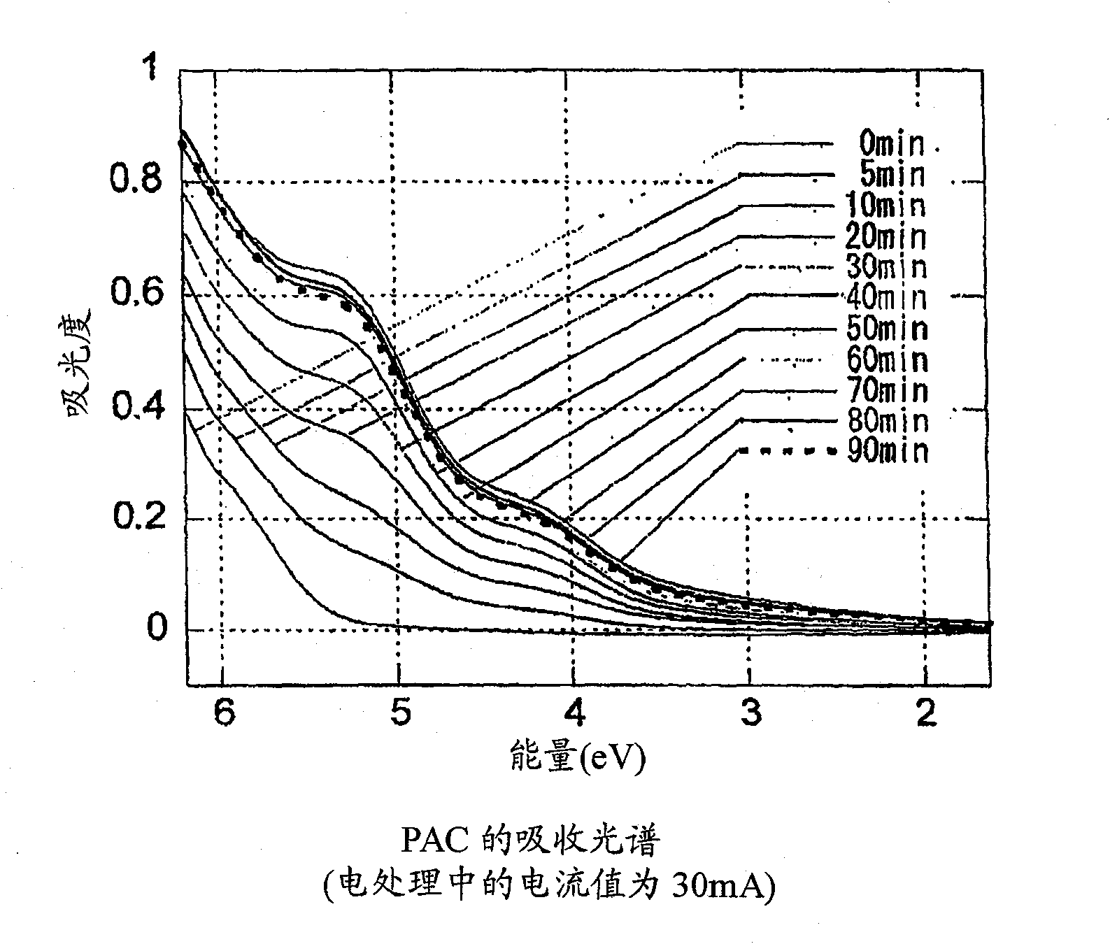 Activated metal salt flocculant and process for producing same