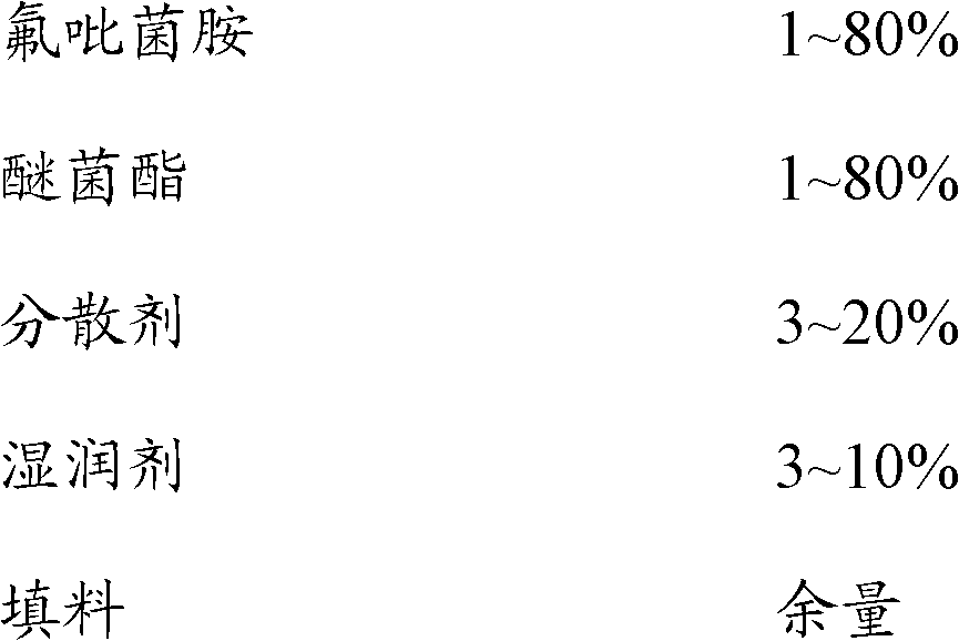 Antibacterial composition containing fluopicolide and ethofenprox