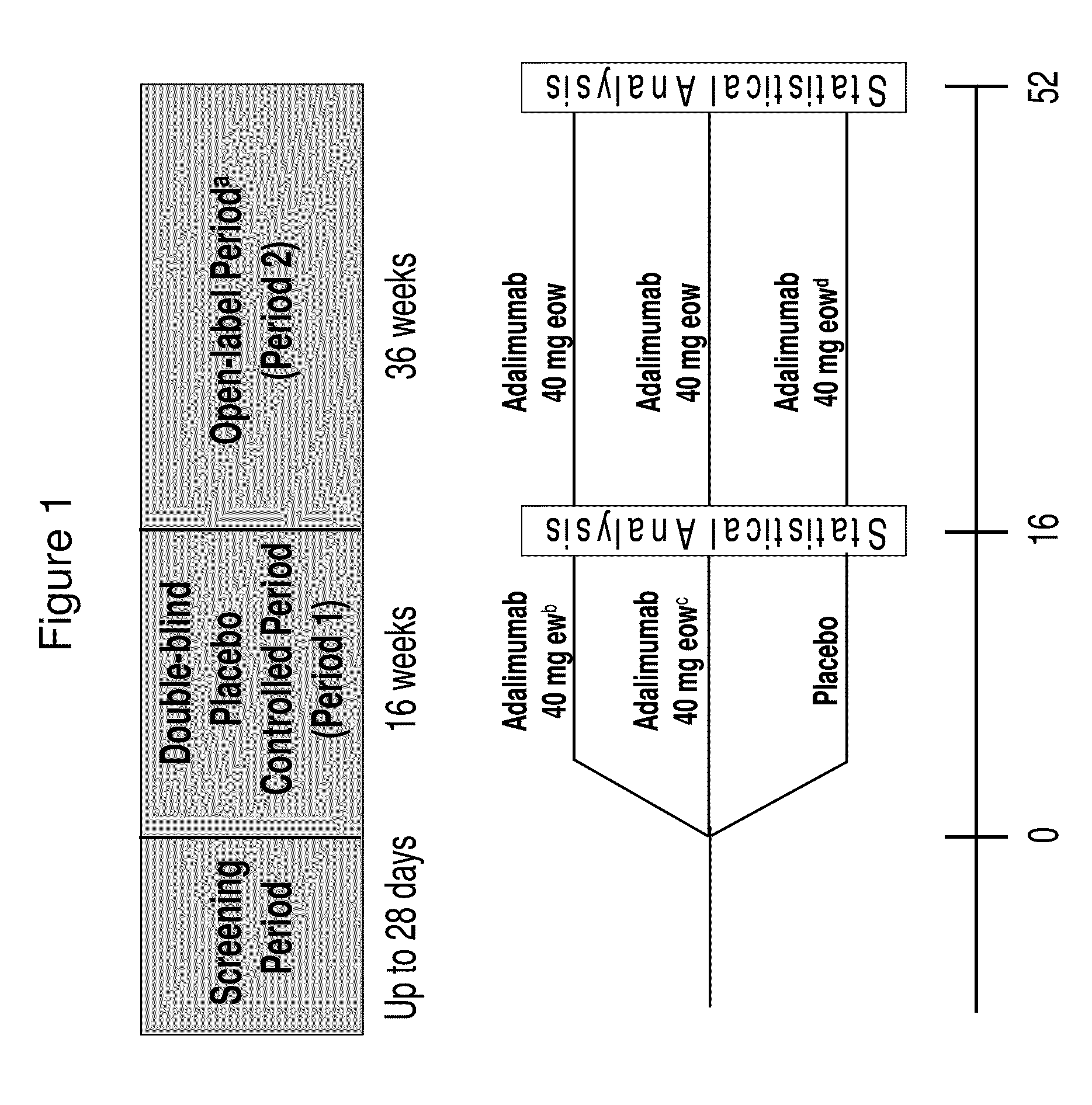 Methods of treating moderate to severe hidradenitis suppurativa with anti-TNF-alpha antibodies