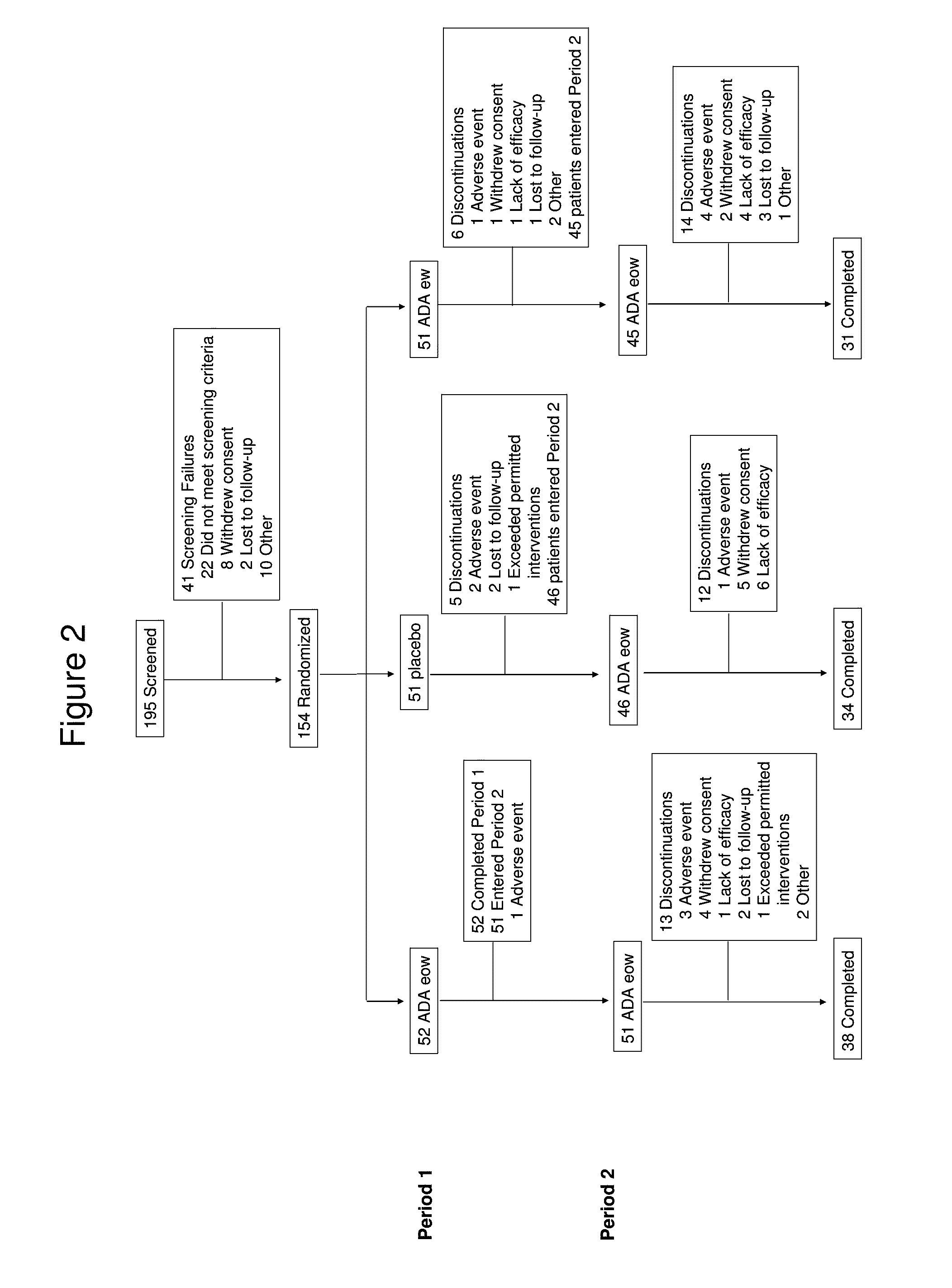 Methods of treating moderate to severe hidradenitis suppurativa with anti-TNF-alpha antibodies