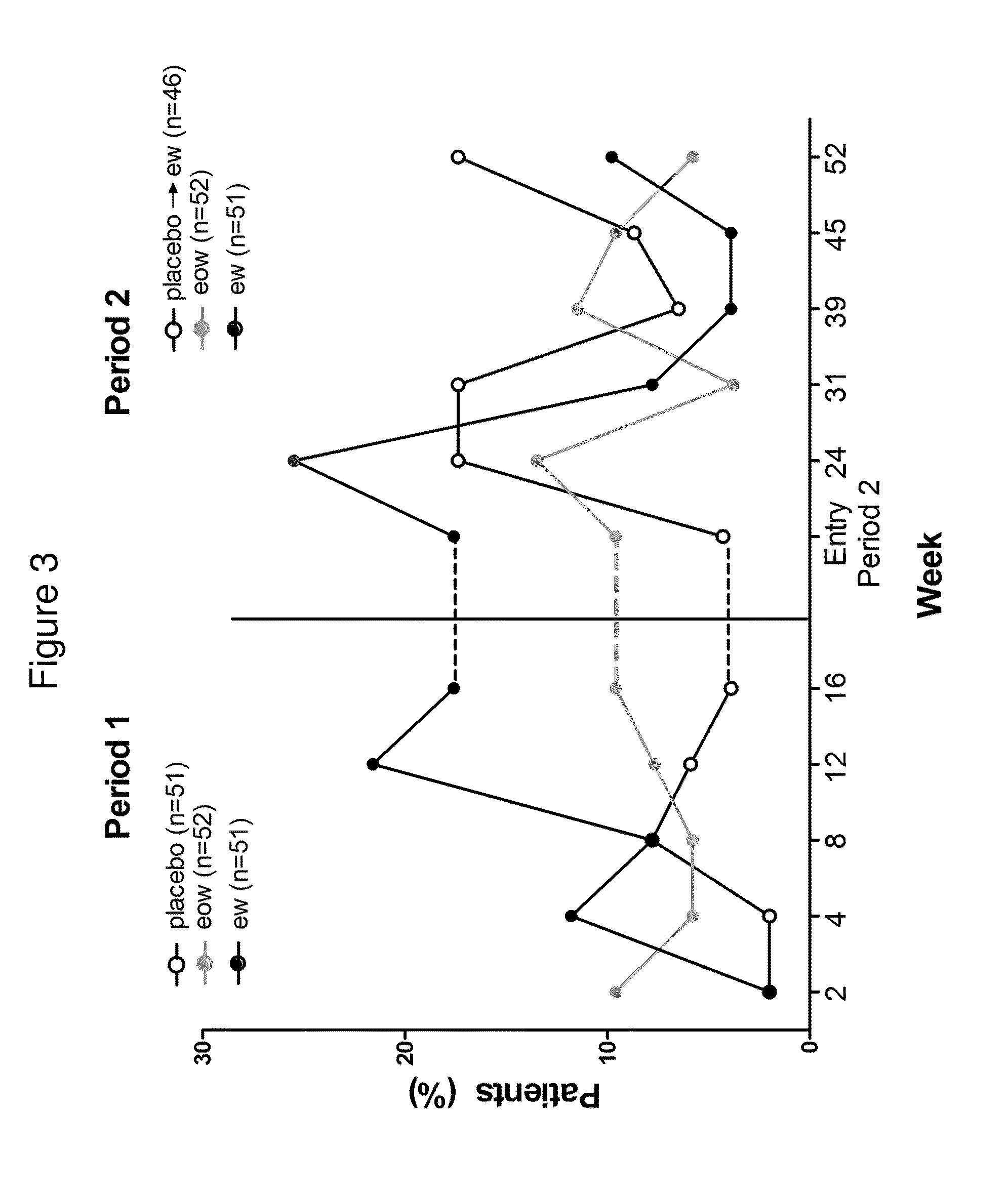 Methods of treating moderate to severe hidradenitis suppurativa with anti-TNF-alpha antibodies