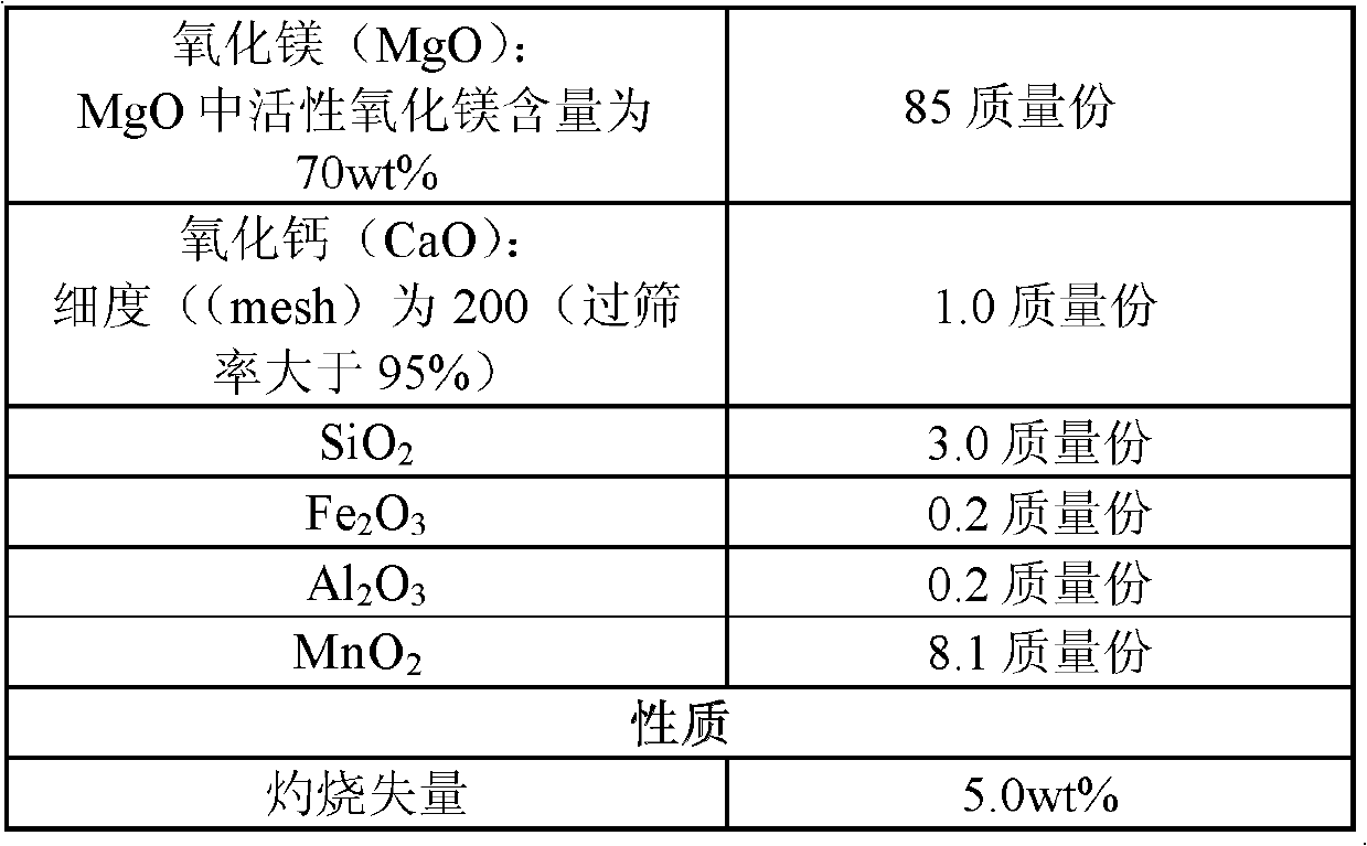 Method for producing magnesium sulfate monohydrate by using desulfurization wastewater