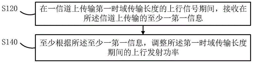 Power control method and device