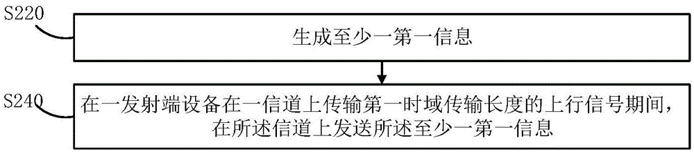 Power control method and device