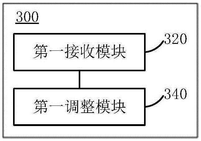 Power control method and device