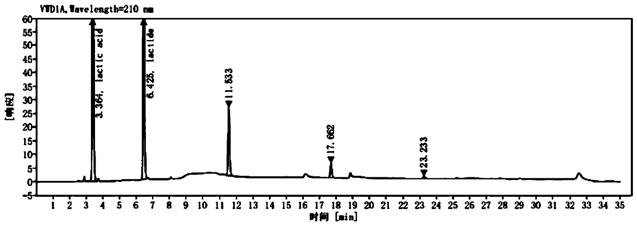 Method for detecting multiple components in mixed solution