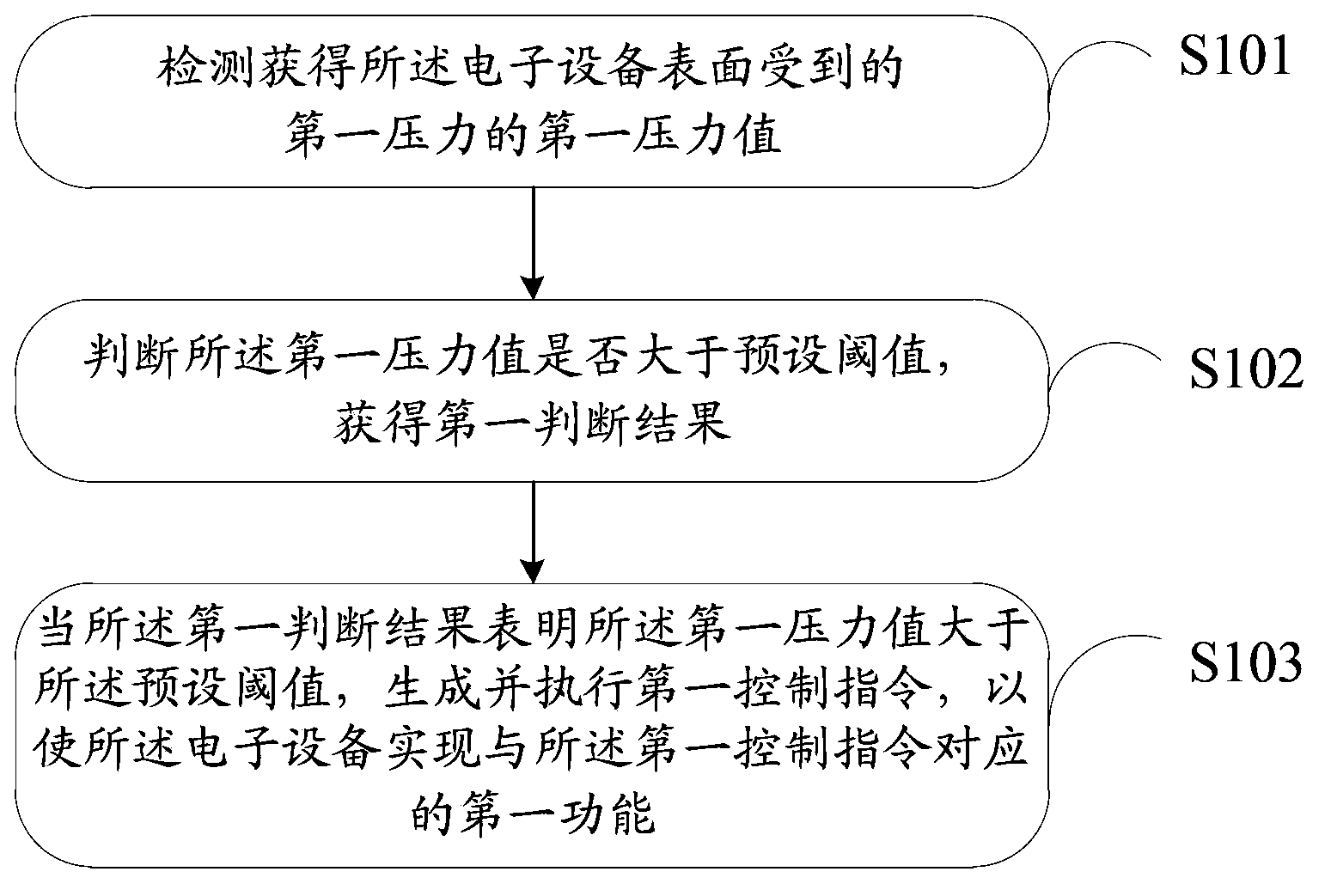 Information processing method and electronic equipment