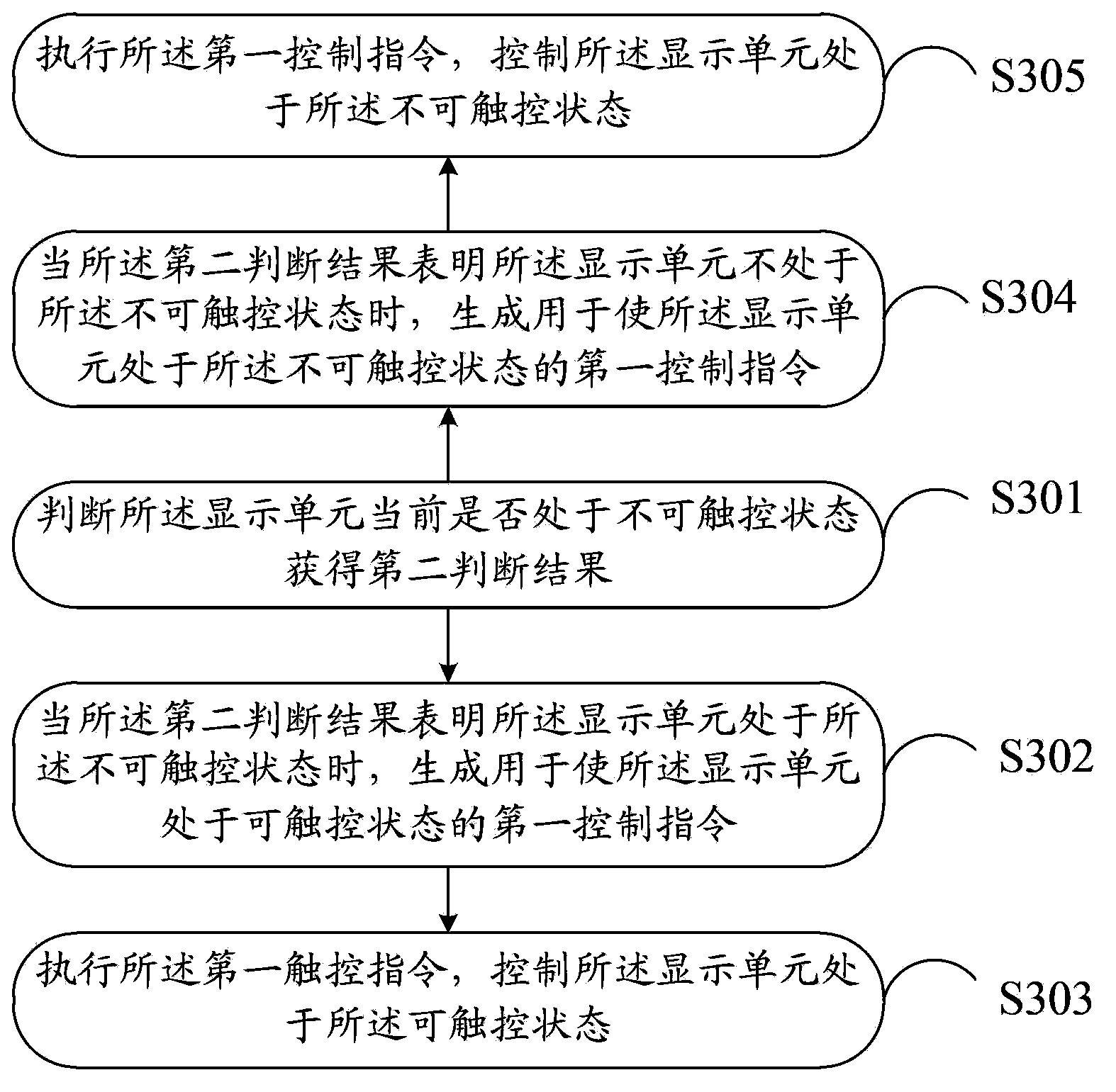 Information processing method and electronic equipment