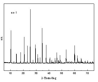 Method for preparing phosphotungstic heteropoly acid with Keggin structure