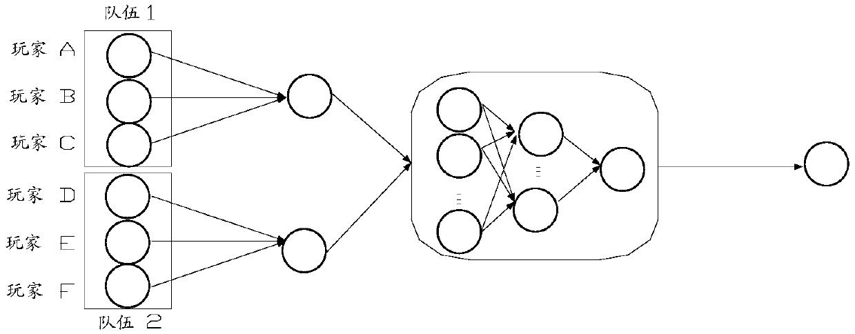 Method, device and system for matching game players