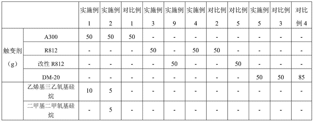 A kind of thixotropic silicone rubber, its preparation method and its application