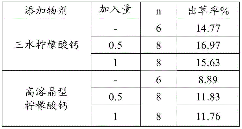 Method for cultivating calcium-rich cordyceps sobolifera