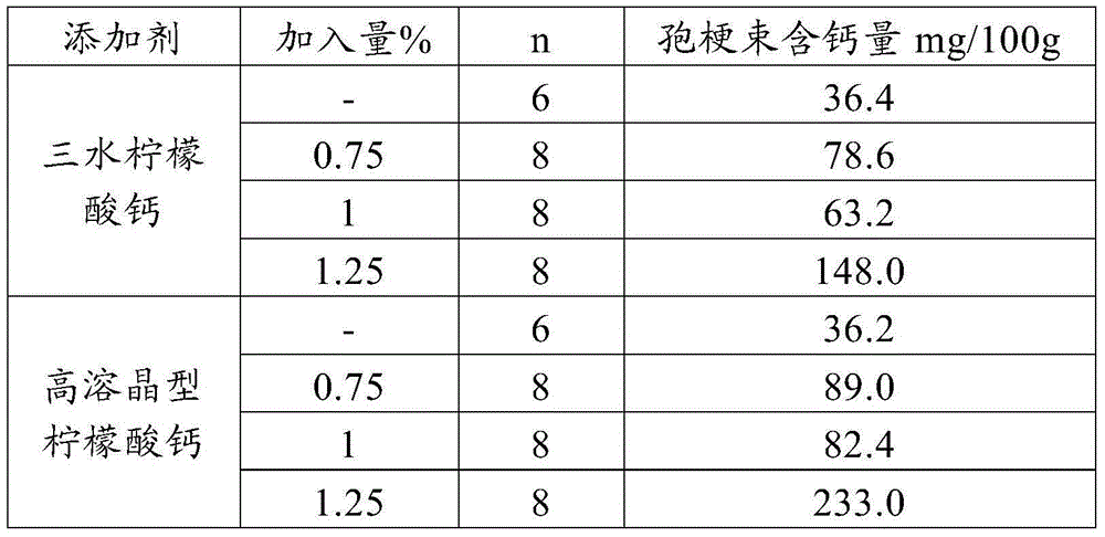 Method for cultivating calcium-rich cordyceps sobolifera