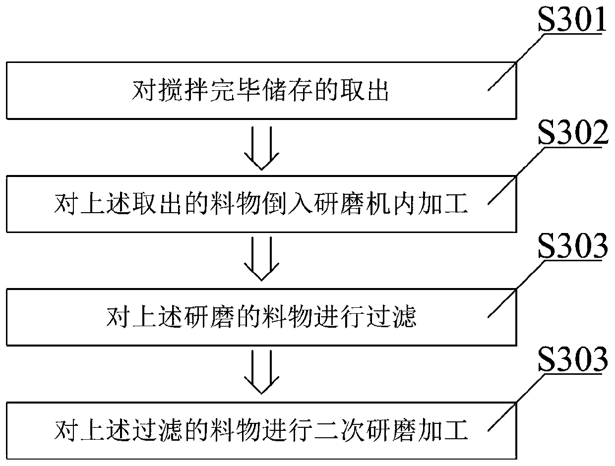 Smooth polishing treating agent and preparation technology thereof