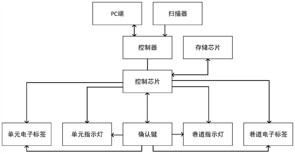 Intelligent guiding type medicine rack and guiding system