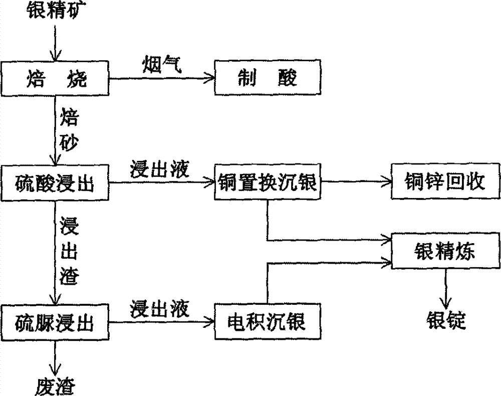 Comprehensive zinc hydrometallurgy recovery system technique