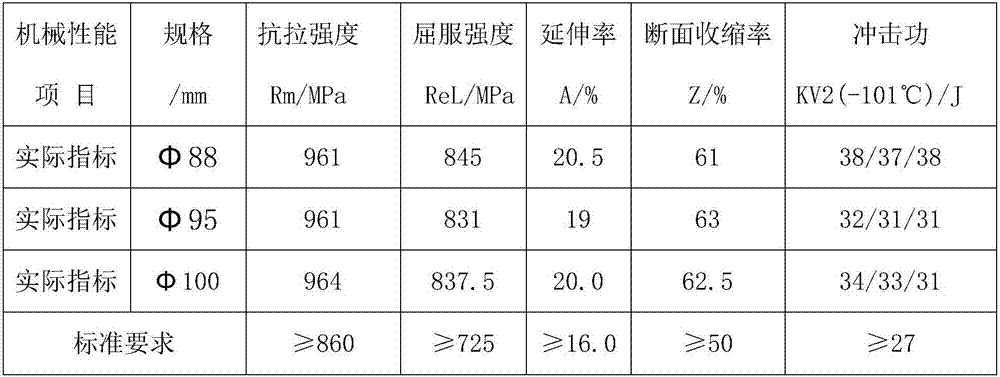 Manufacturing method of ultralow-temperature-impact resistant steel for high-intensity bolt of wind turbine generator set