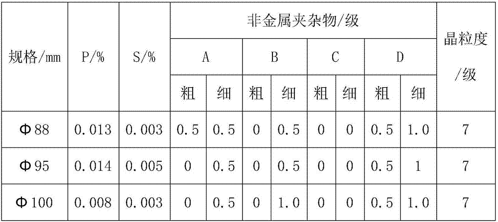 Manufacturing method of ultralow-temperature-impact resistant steel for high-intensity bolt of wind turbine generator set