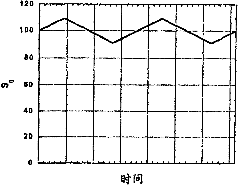 Gas detection method and device