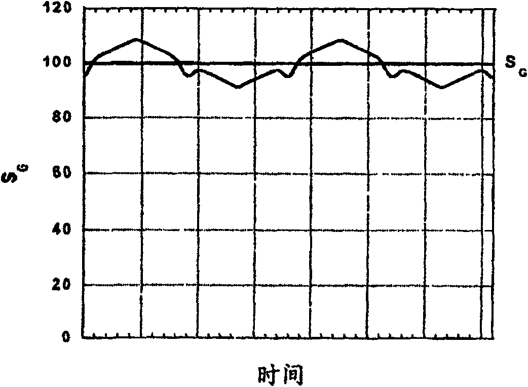 Gas detection method and device