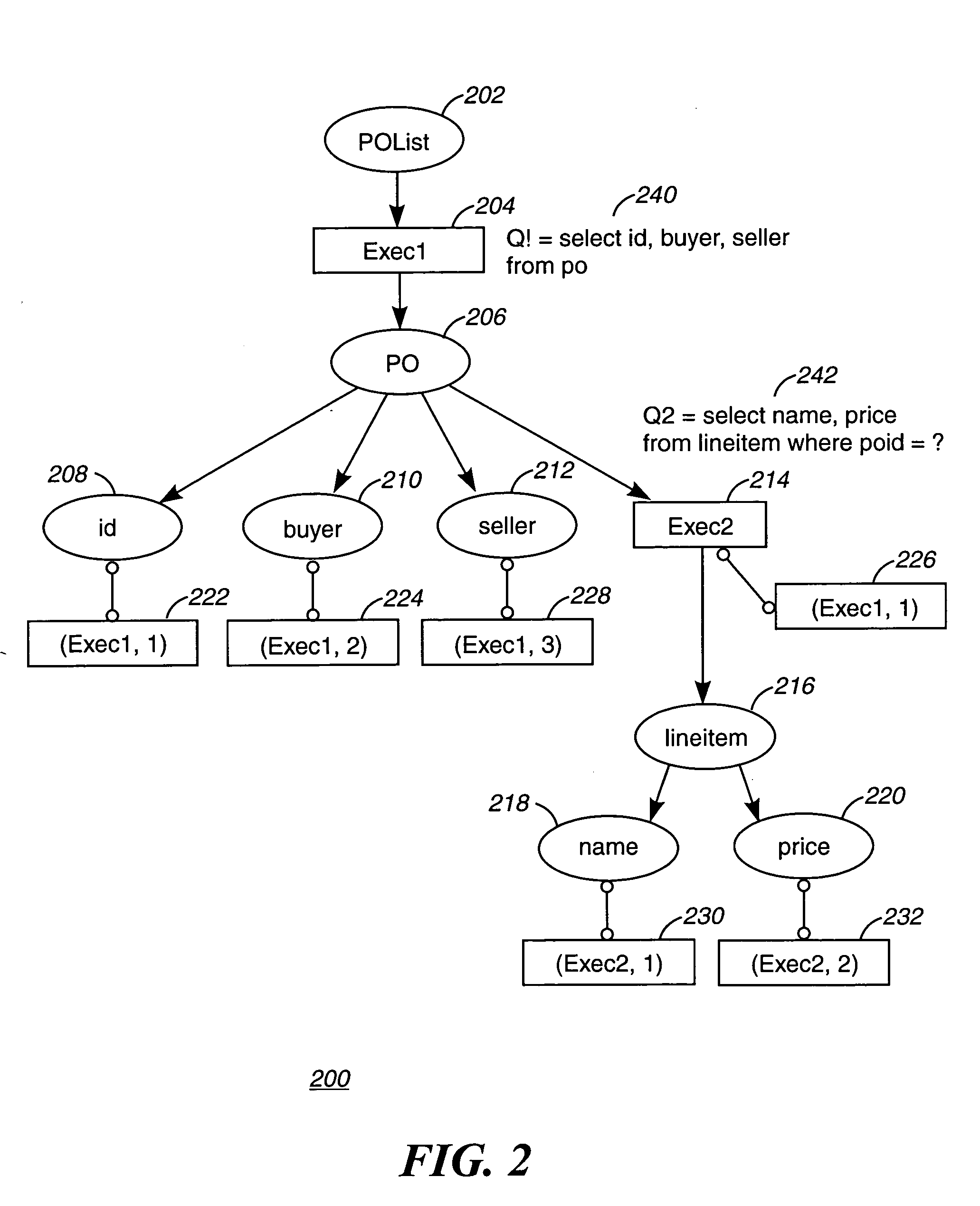 Method, computer program product, and system converting relational data into hierarchical data structure based upon tagging trees