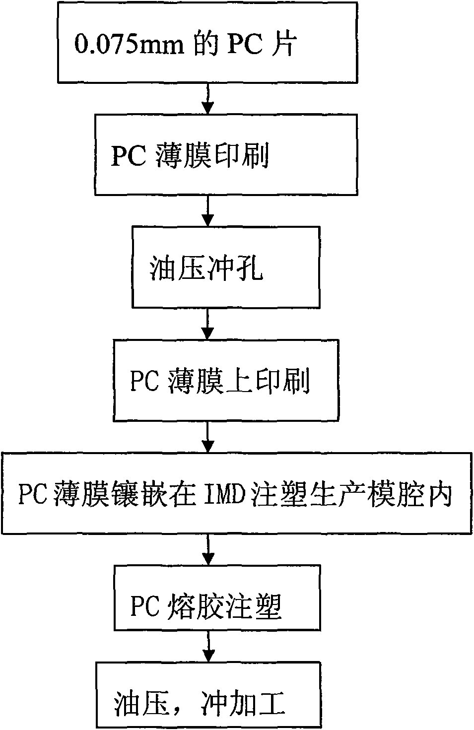 Production process of novel high-precision ultra-thin key