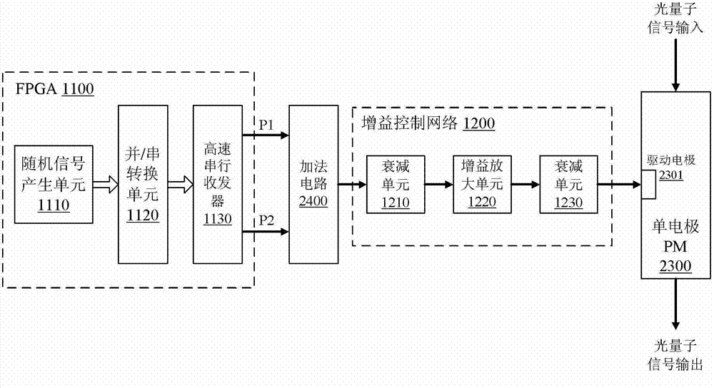 Light quantum phase modulating system