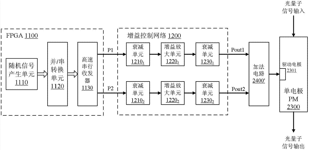 Light quantum phase modulating system