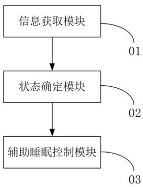 Sleep assisting method and system and storage medium