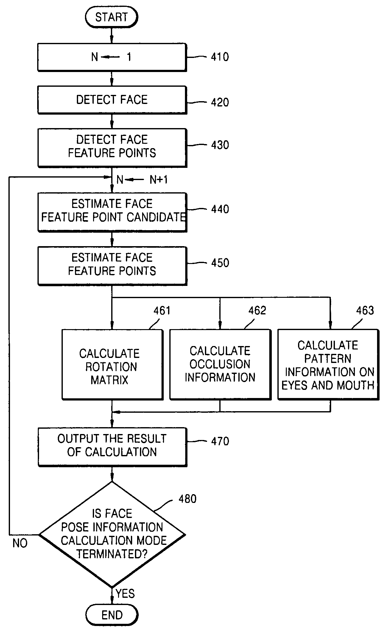 Method and apparatus for tracking object, and method and apparatus for calculating object pose information