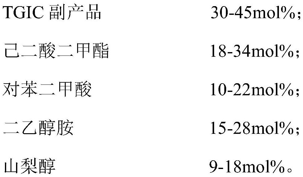 A kind of hydroxyl polyester resin prepared based on Tgic by-product and preparation method