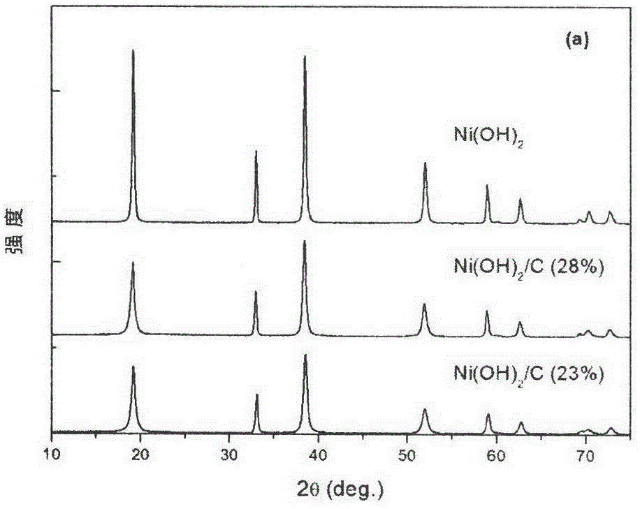 Method for preparing biomass carbon-based composite energy storage material by utilizing plant fiber