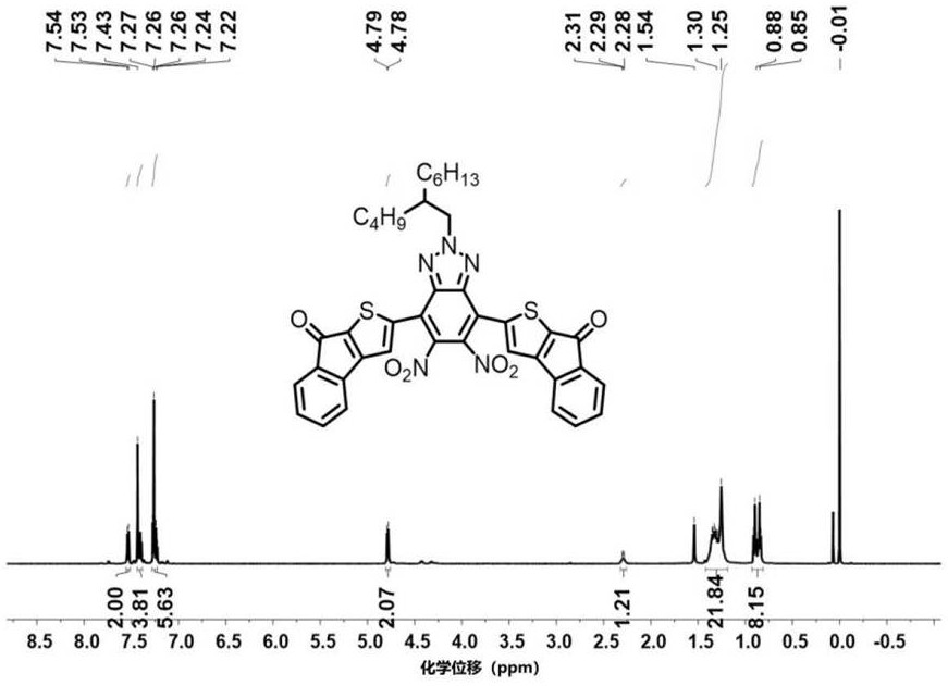 ADA’DA type fully fused ring small molecules and their preparation methods and applications