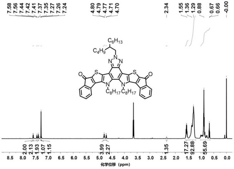 ADA’DA type fully fused ring small molecules and their preparation methods and applications