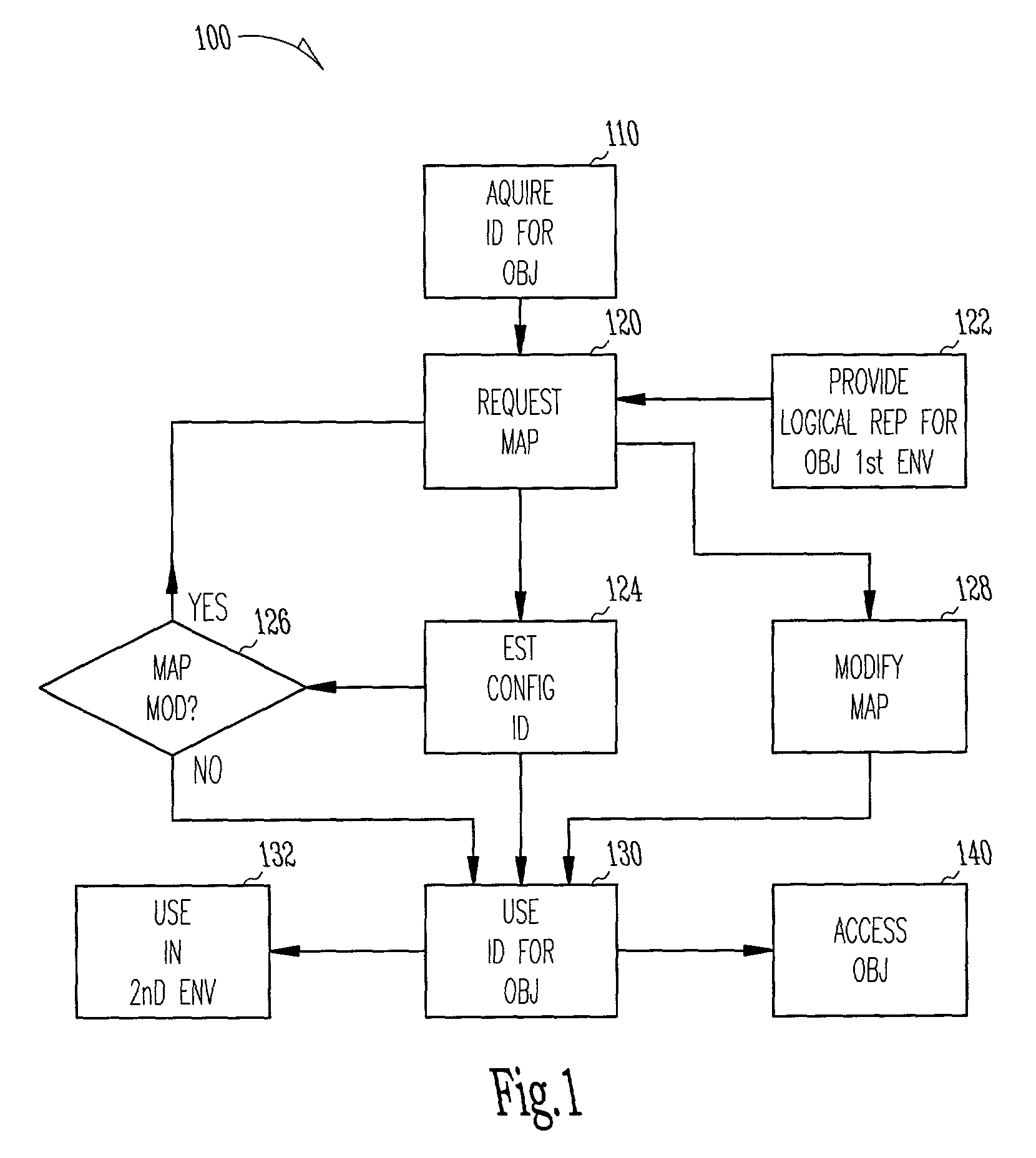 Methods, systems, and apparatus to interface with storage objects