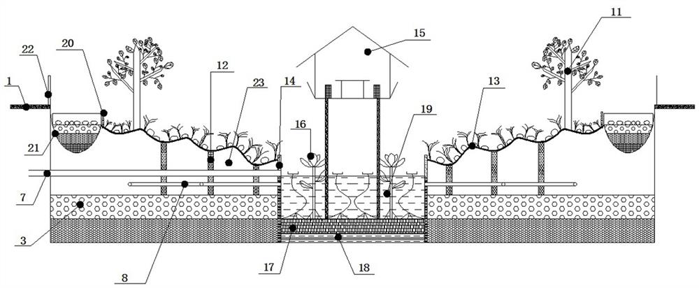 A rain garden that efficiently reduces runoff velocity and pollutants