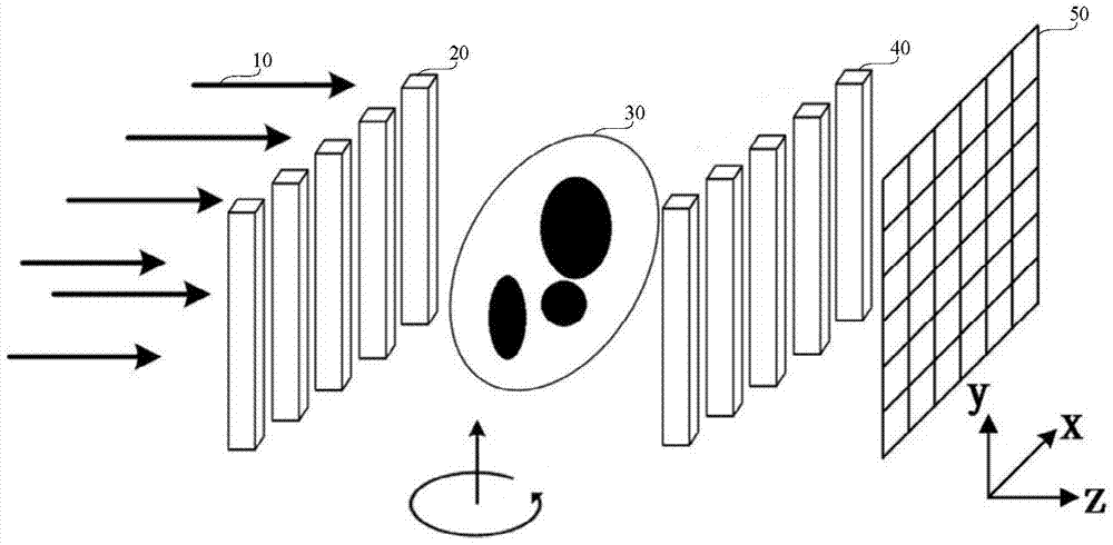 One-time exposure grating interferometer apparatus and data collection and information extraction method