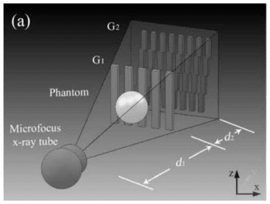 One-time exposure grating interferometer apparatus and data collection and information extraction method