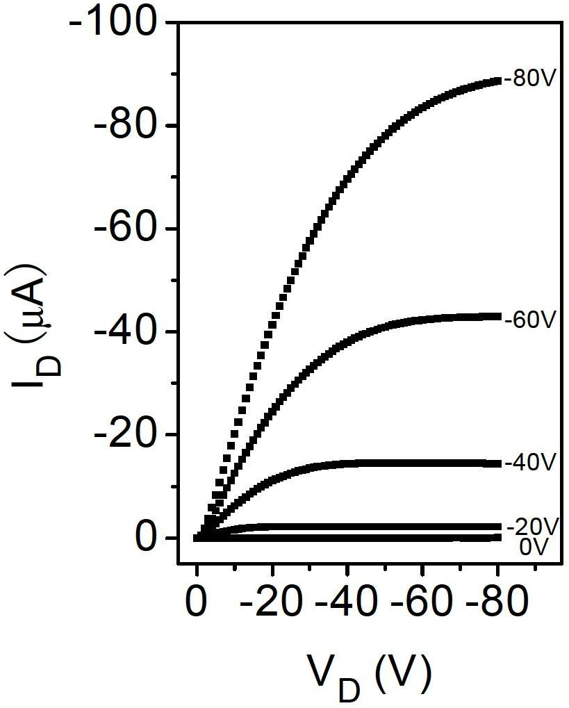 Compound, polymer, polymer semiconductor material and organic thin film transistor