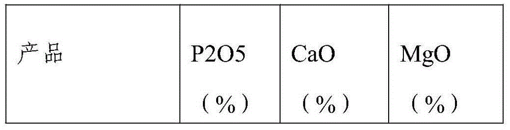 Process for preparing phosphate concentrate and by-products calcium carbonate and magnesium oxide from mid and low-grade phosphate rocks