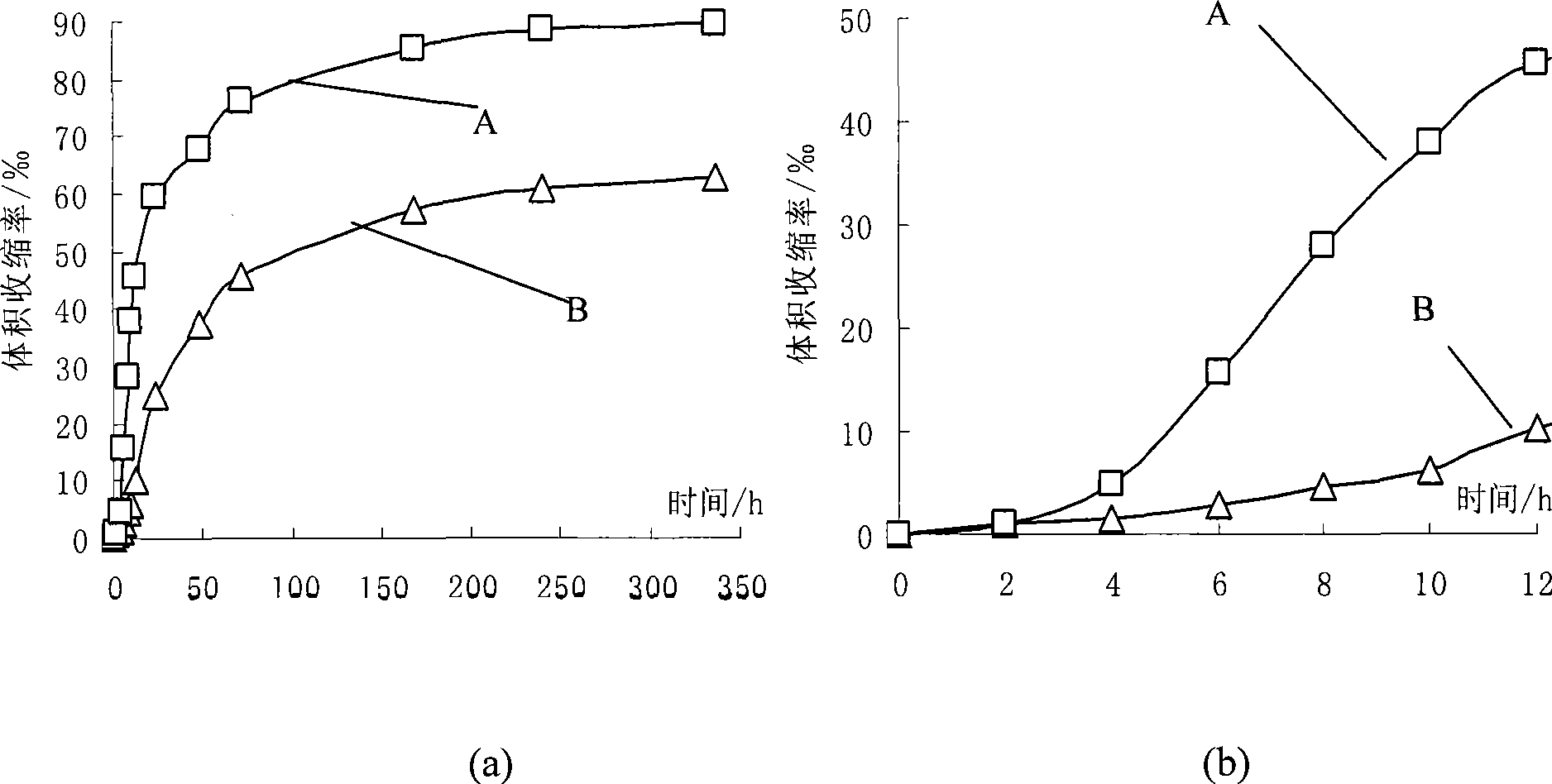 Test method and test device for chemical contraction of cement