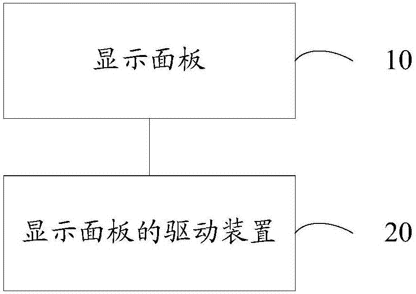 Driving method of display panel, driving apparatus of display panel and display apparatus