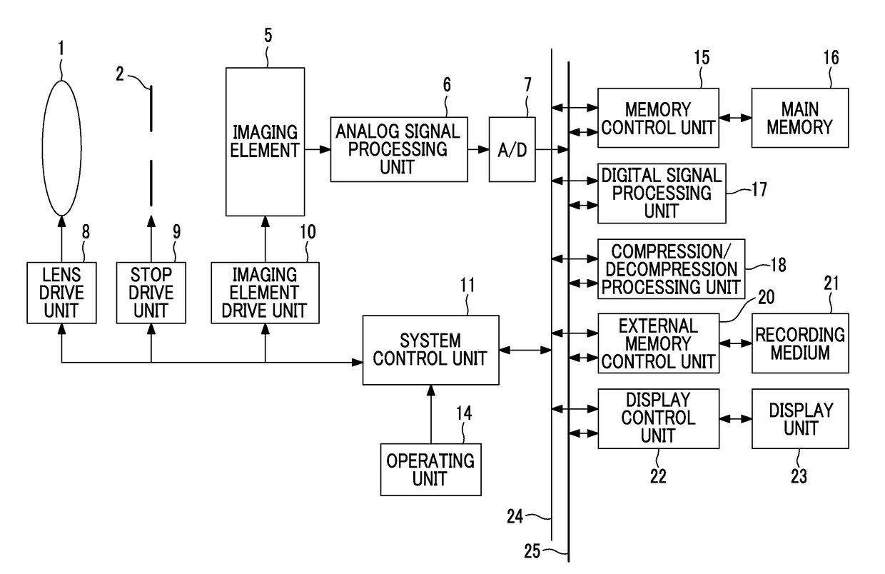 Focusing control device, imaging device, focusing control method, and focusing control program