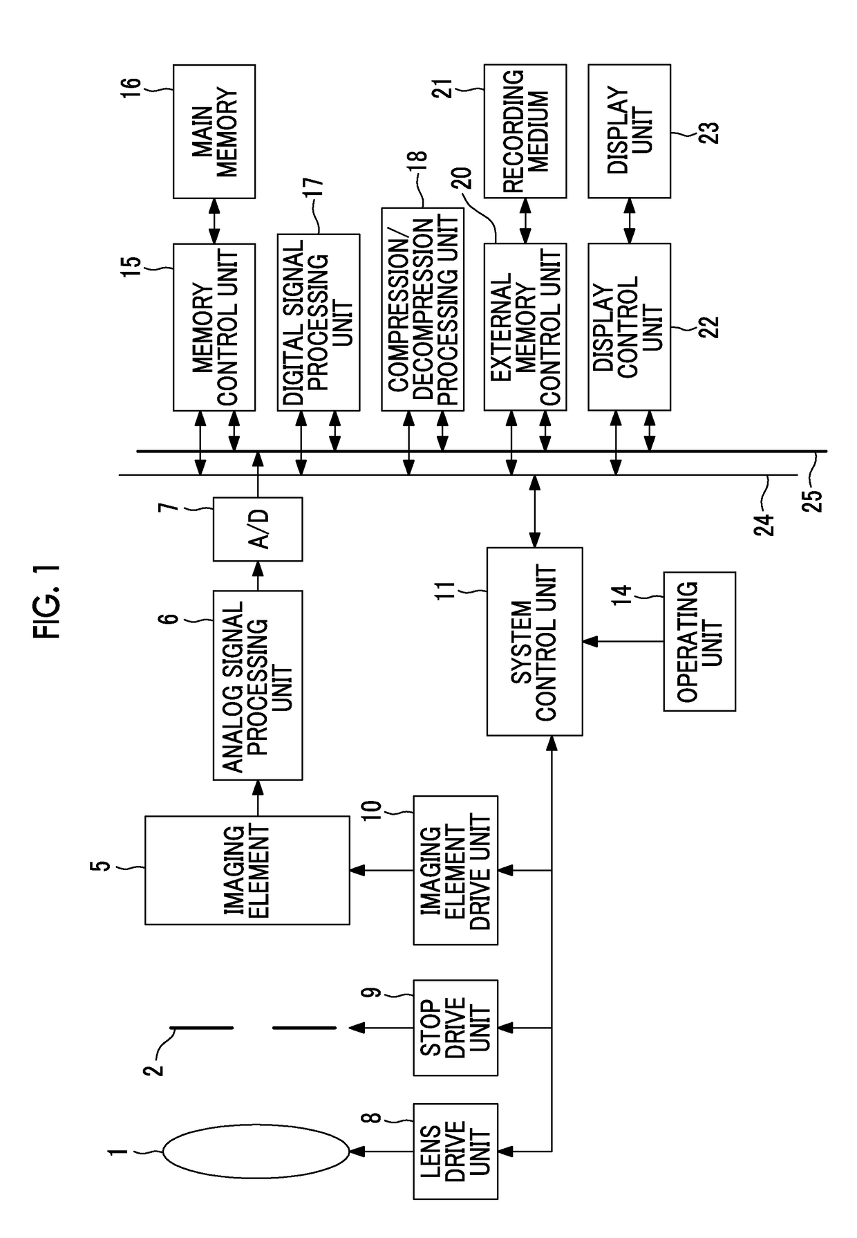 Focusing control device, imaging device, focusing control method, and focusing control program