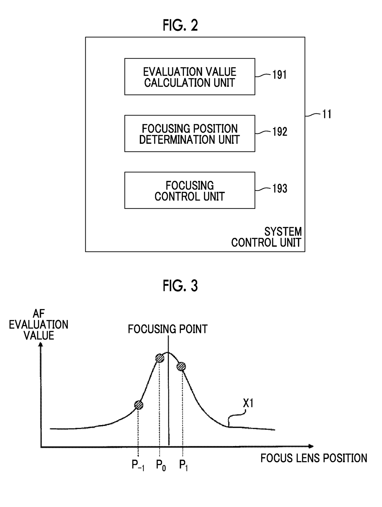 Focusing control device, imaging device, focusing control method, and focusing control program