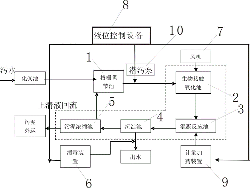 Underground domestic sewage treatment system