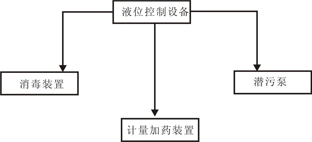 Underground domestic sewage treatment system