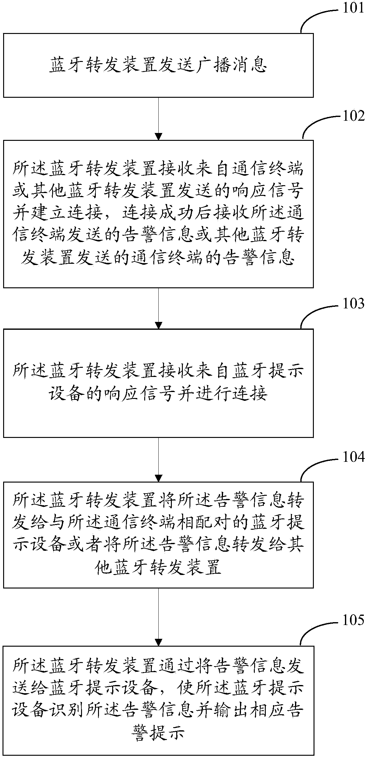 Method, device, facility and system for outputting alarm prompt