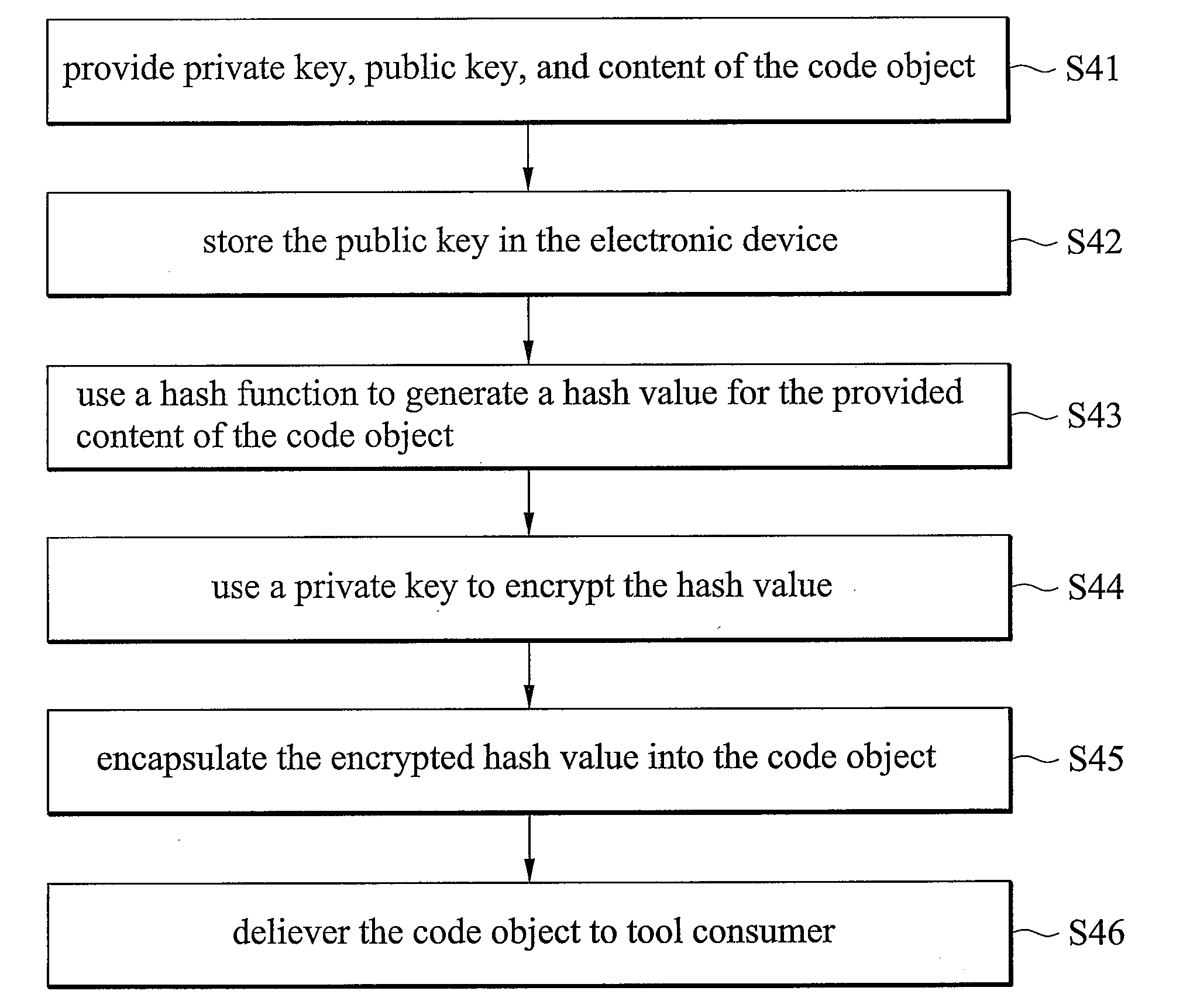 Methods for program verification and apparatuses using the same