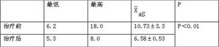 Traditional Chinese medicine composite as well as product and application thereof